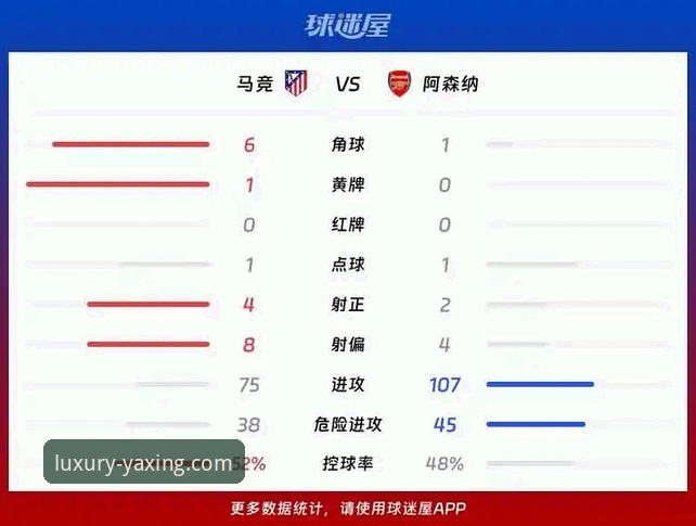 欧冠半决赛首回合观赛体验完整指南：从马竞阿森纳1-1看亚星娱乐平台赛事解析